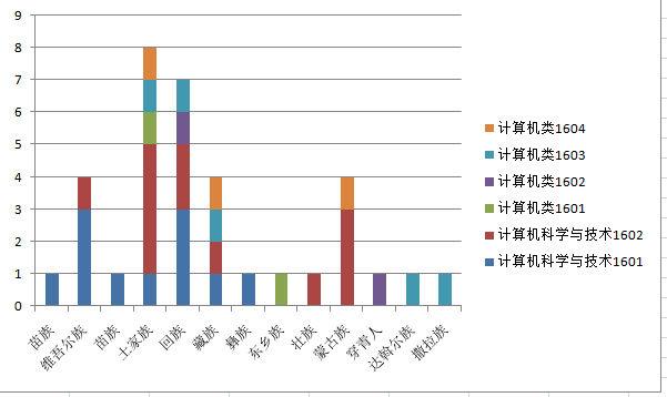 C:\Users\Administrator\Desktop\计算机科学学院迎新新闻稿\基础数据统计2.png C:\Users\Administrator\Desktop\计算机科学学院迎新新闻稿\基础数据统计2.png